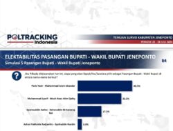 Sirvei Poltracking di Pilkada Jeneponto. (Ist Sirvei Poltracking di Pilkada Jeneponto. (Ist)