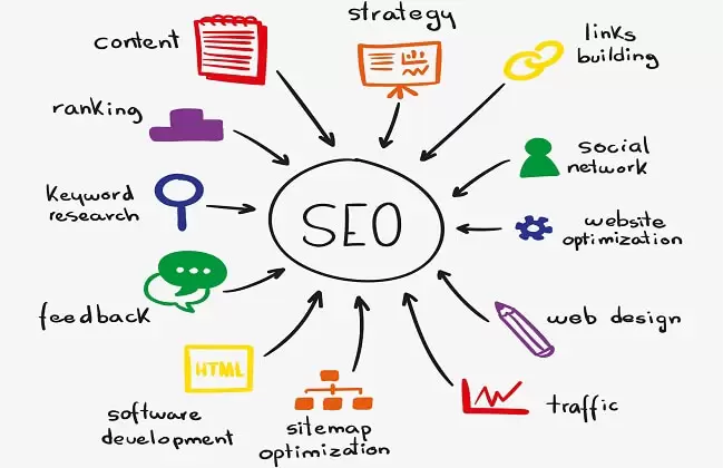 Mengenal Dasar-Dasar SEO: Panduan Lengkap untuk Pemula