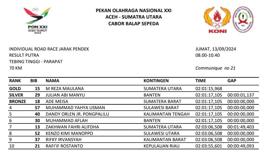 Kalah Tipis Atlet Sepeda Sulbar Hampir Dapat Perunggu di PON 2024