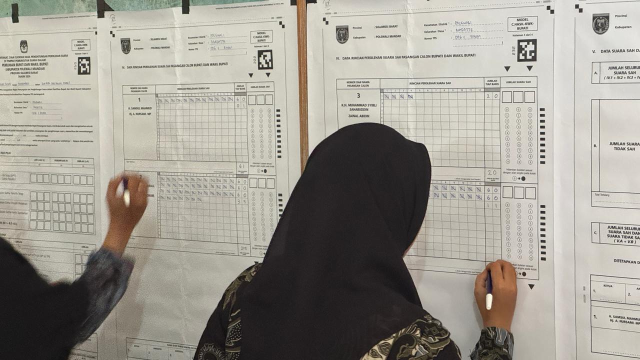 BESTI Unggul Telak di TPS 006 Madatte, KH Syibli Sahabuddin Hanya 20 Suara