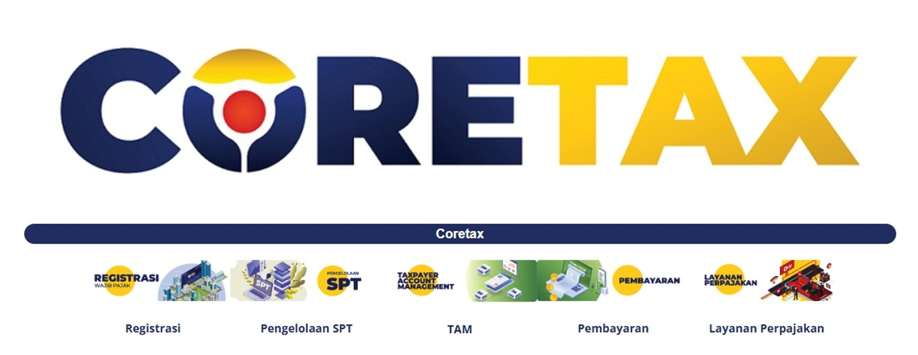 Ilustrasi Sistem pajak Core Tax. (Ist)