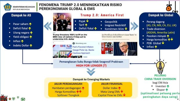 Materi Paparan Konferensi Pers APBN KITA Edisi Desember 2024 Materi Paparan Konferensi Pers APBN KITA Edisi Desember 2024