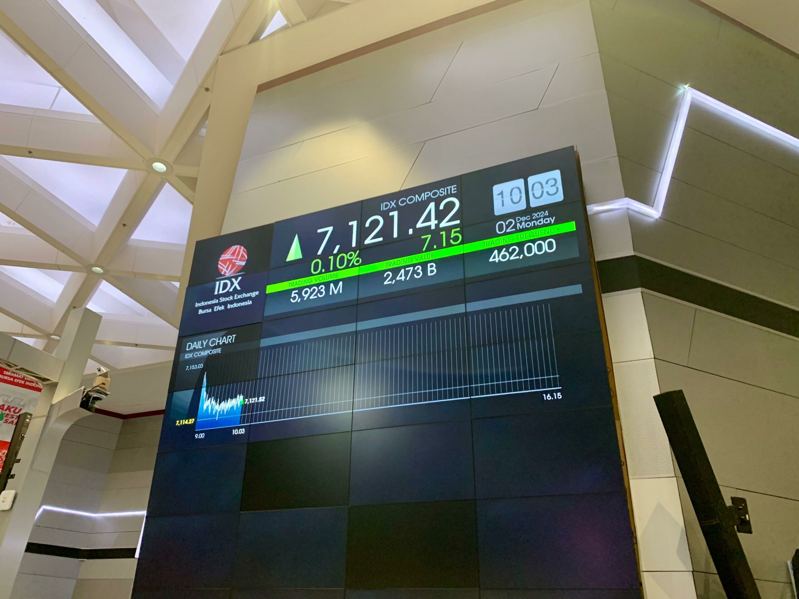 OJK Terapkan Buyback Saham Tanpa RUPS untuk Cegah Penurunan IHSG