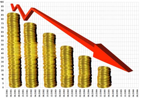 130701 rupiah turun grafik