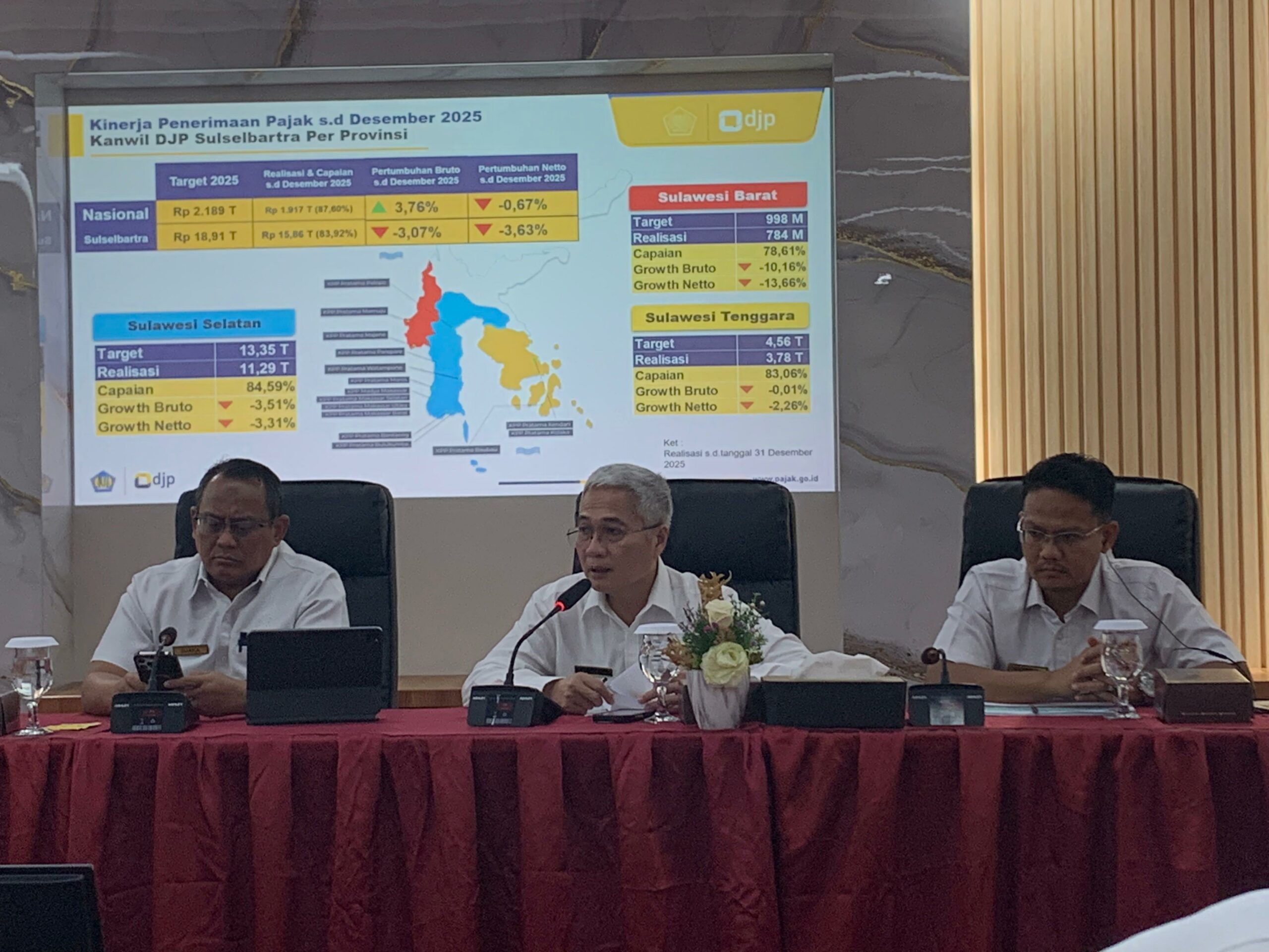 Target Pajak Sulselbartra 2026 Naik Rp20,51 Triliun, Aktivitas Pemerintahan Jadi Motor Pemulihan