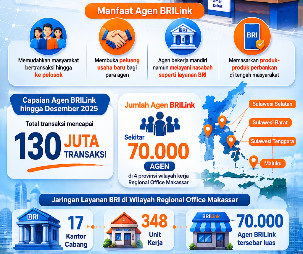 Rakyat.News - Agen BRILink