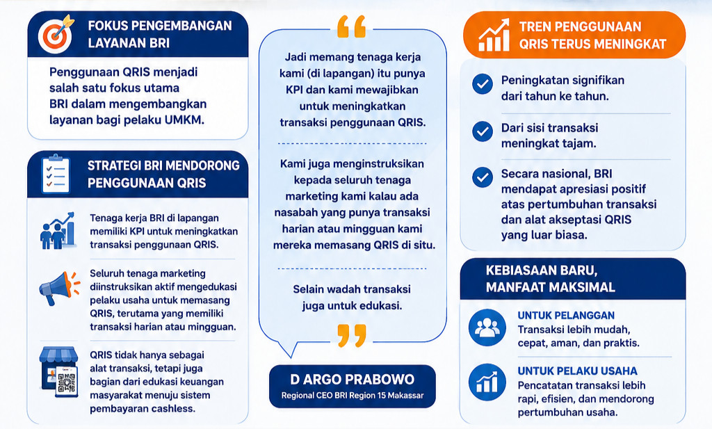 Rakyat.News - QRIS BRI Rakyat.News - QRIS BRI