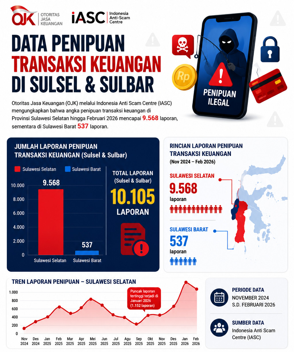 Rakyat.News - OJK