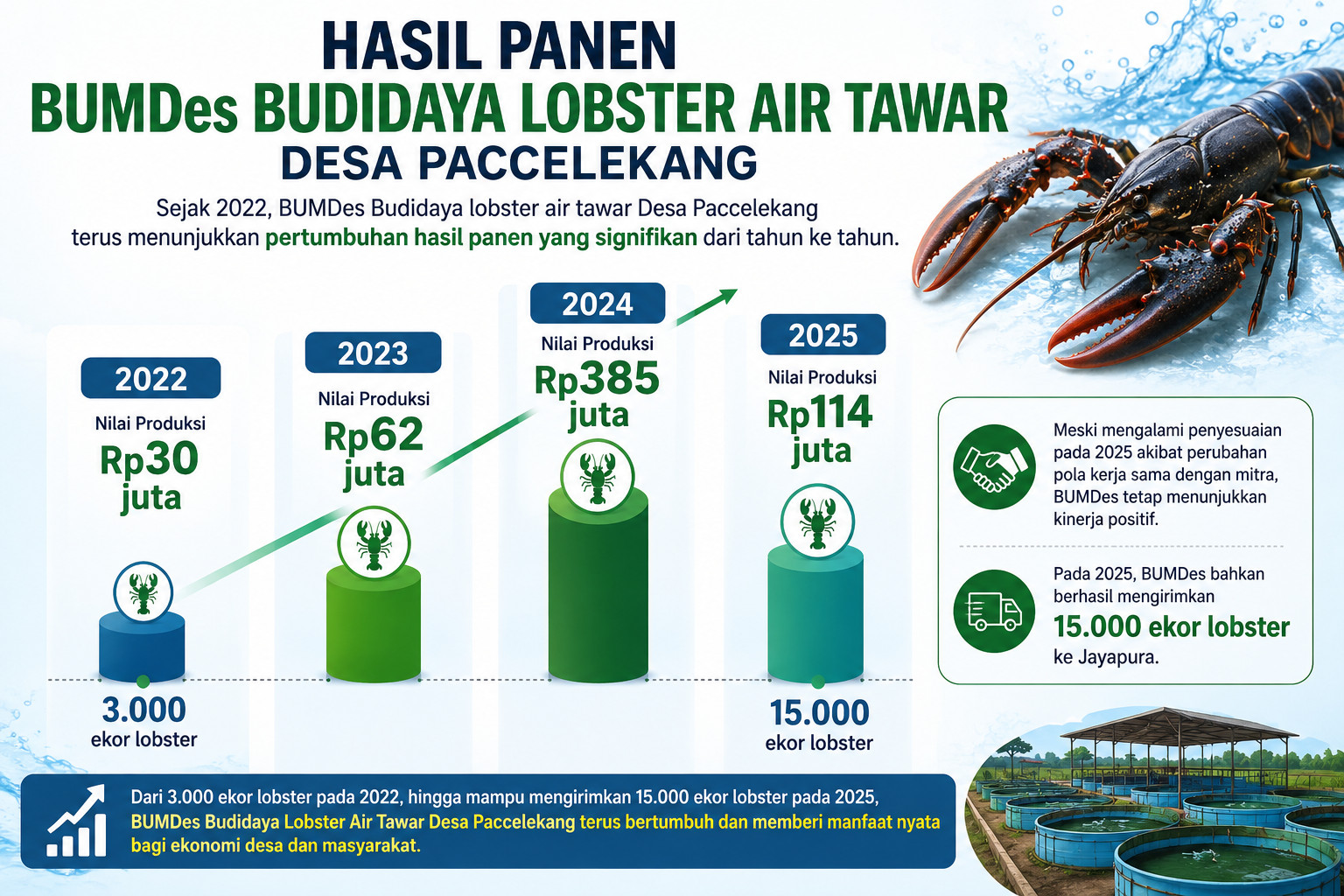 Rakyat.News - BUMDes Desa Paccelekang Rakyat.News - BUMDes Desa Paccelekang